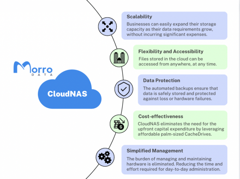 Cloud NAS solution file server replacement