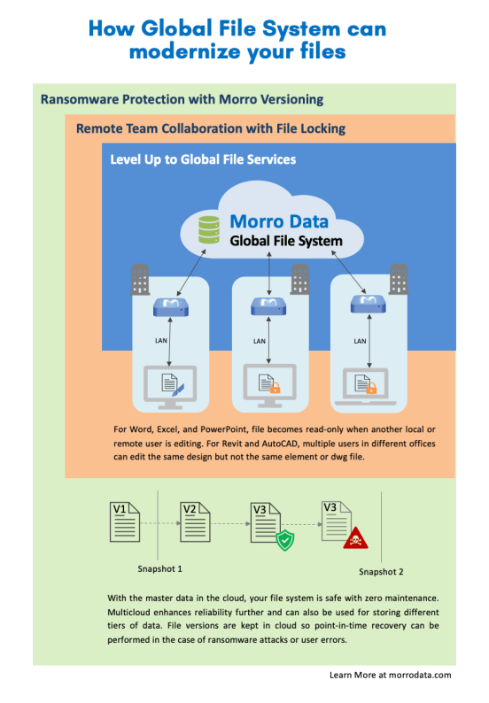 How Global File System can modernize your files? Level up to global file services with Morro Data.