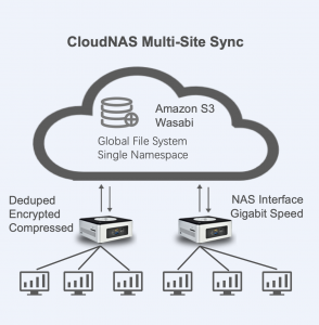 multiple sites sync