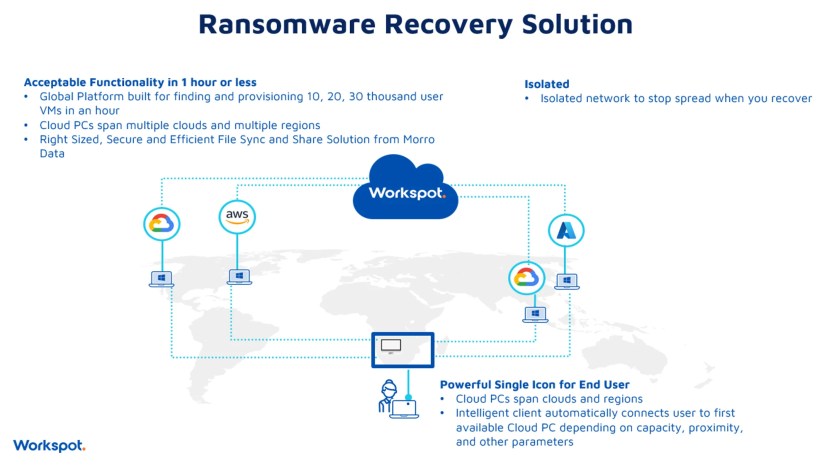 Ransomware Recovery