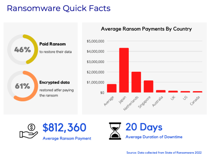 Ransomware quick facts