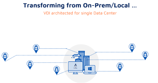 VDI for single data center