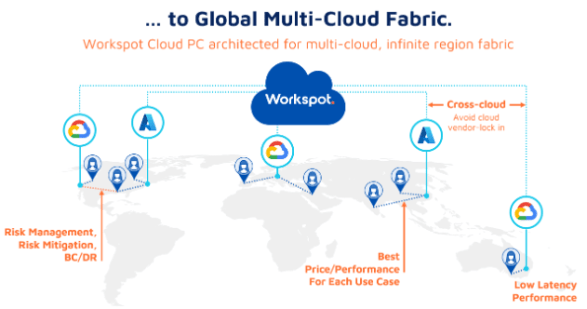 Multi-cloud fabric
