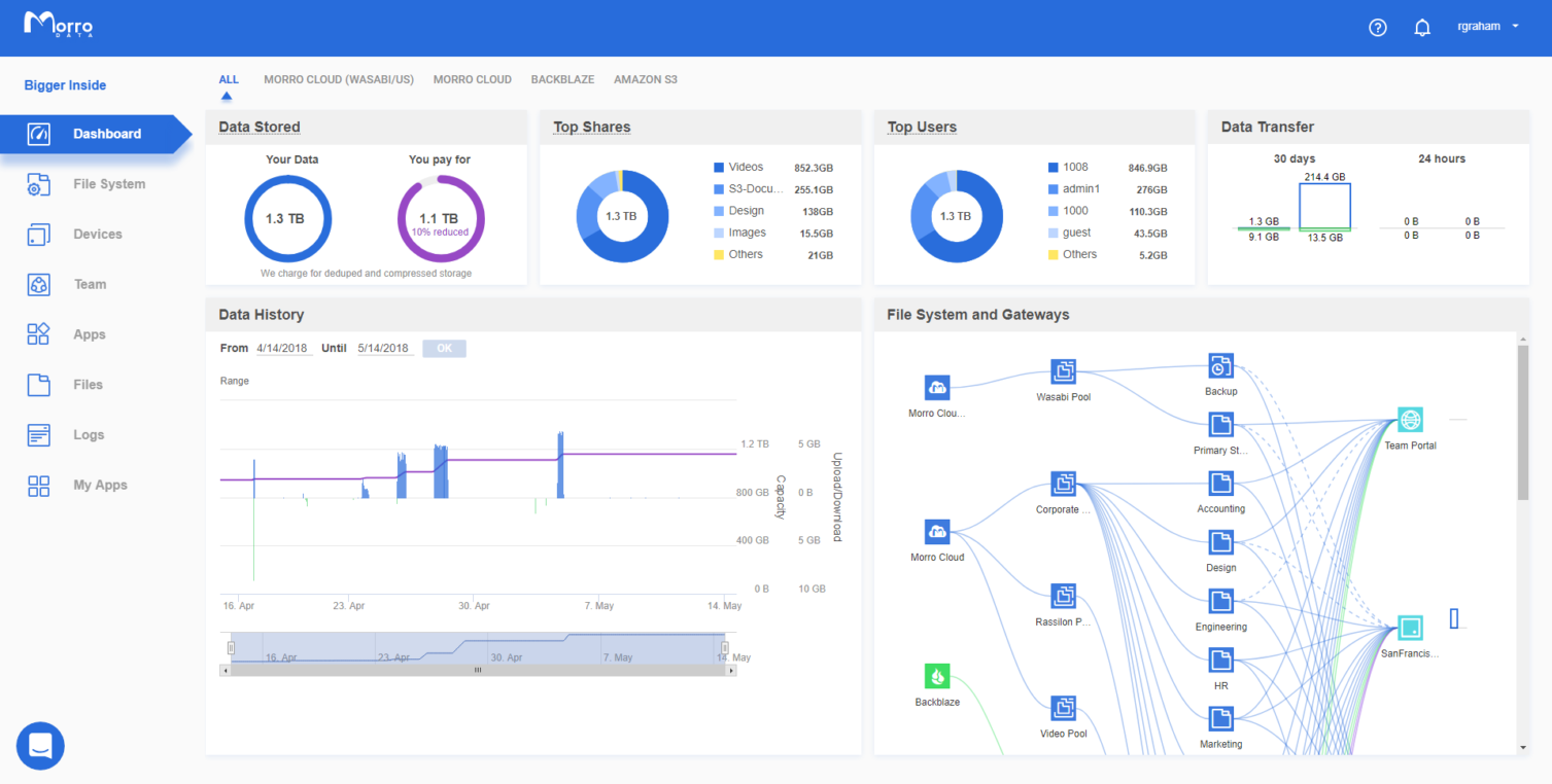 Cloud Storage Services for Architects and Designers​