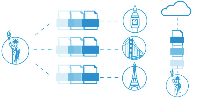 Multiple-Office File Sync