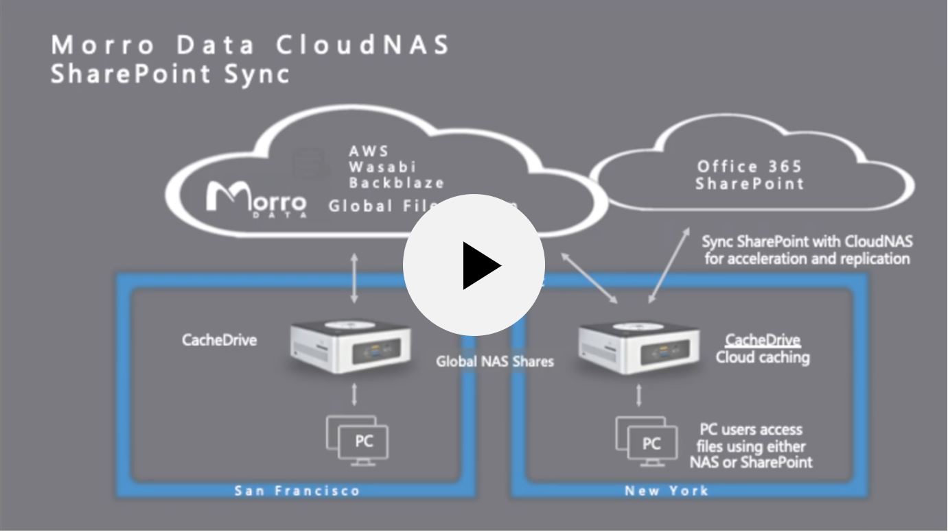 SharePoint Sync