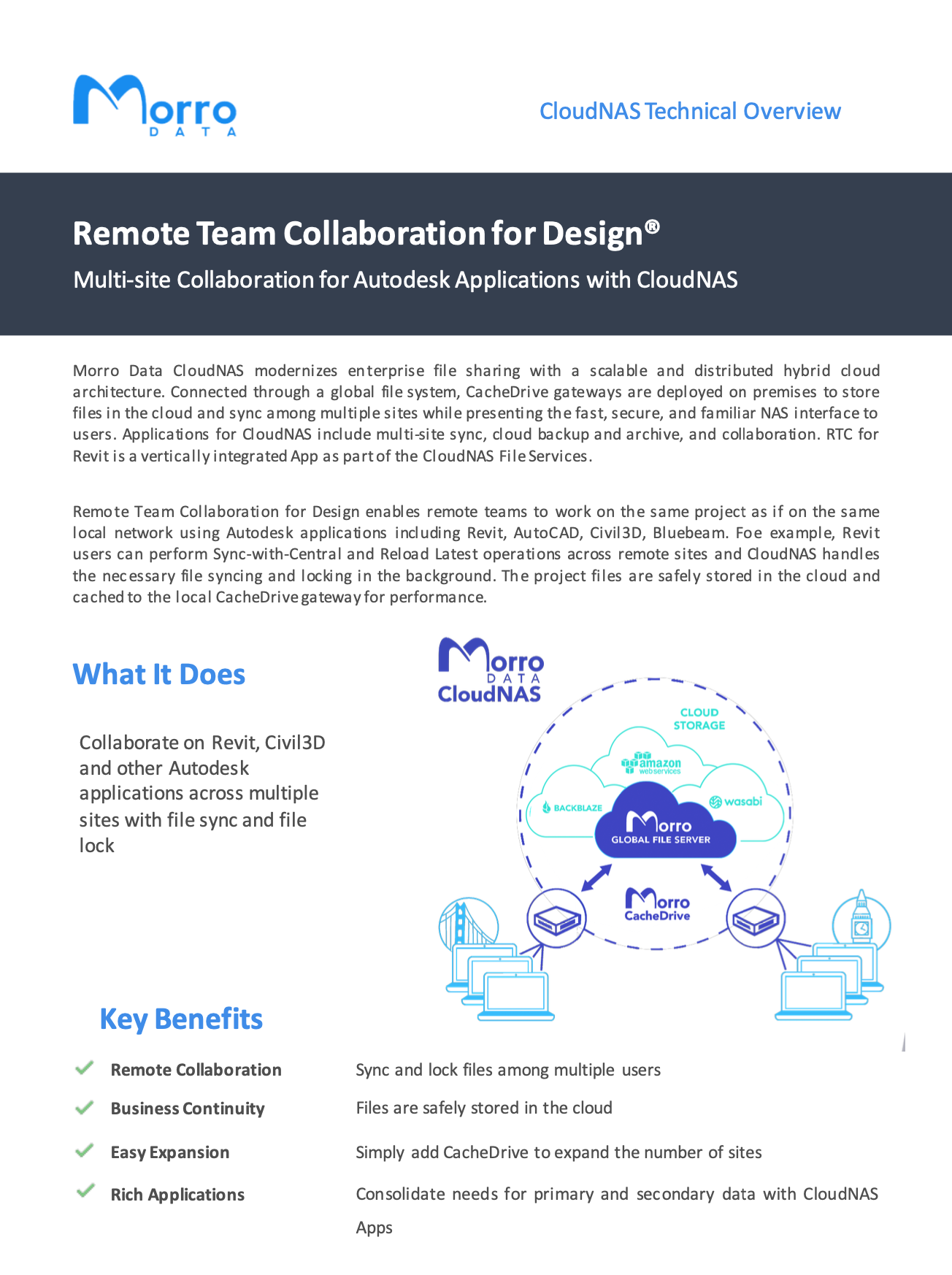 Design Collaboration for AEC companies for Autodesk Revit and AutoCAD