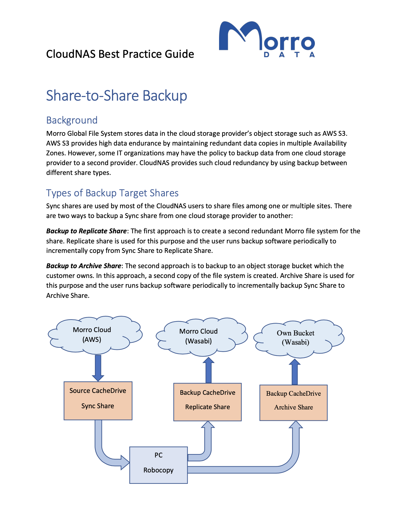 A Best Practice Guide: Share to Share Cloud Backups in Morro Data File Services