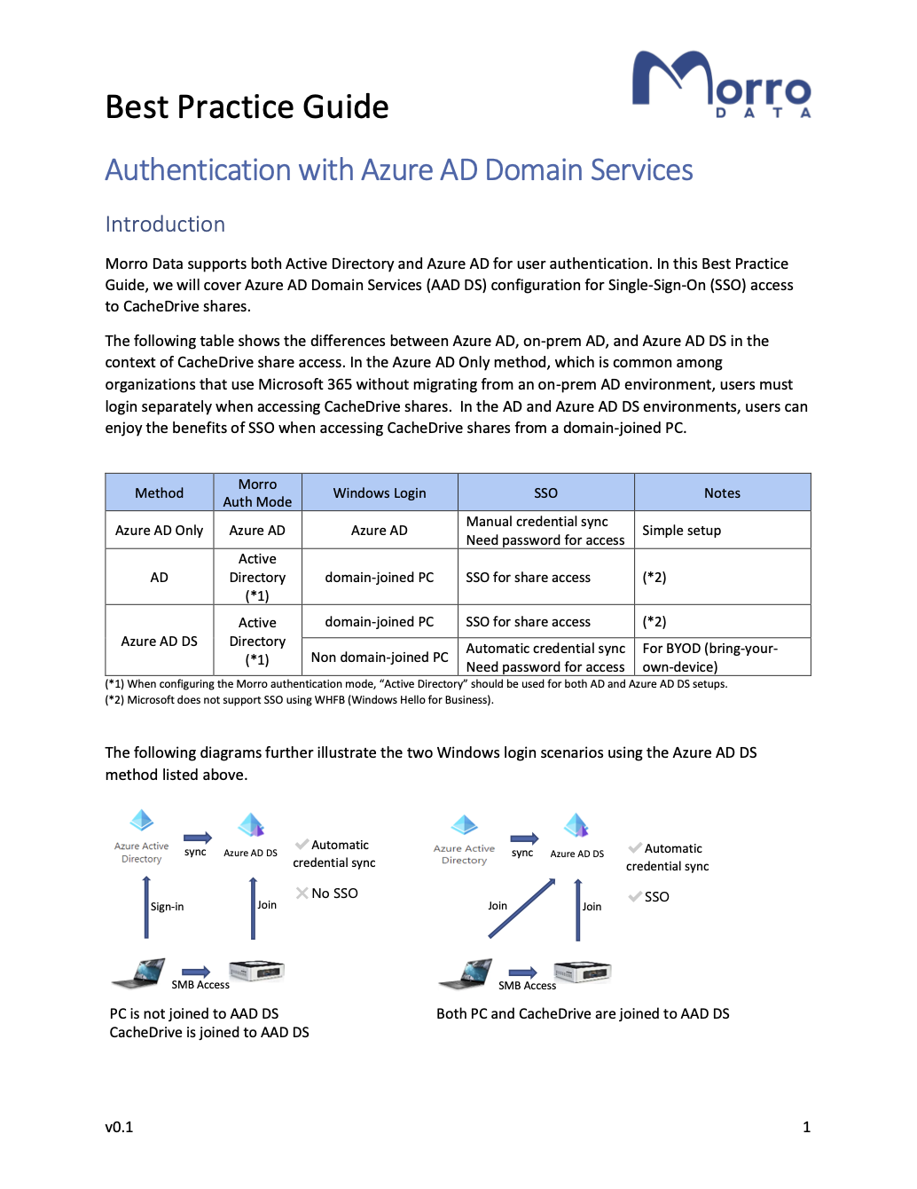 A best practice guide: Azure AD Domain Services (AADDS)