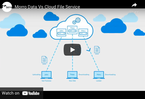 Transition from Cloud Backup to Hybrid Cloud File Services