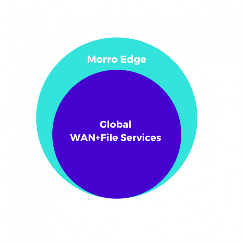 Morro Edge Global WAN+File Services WAN Services